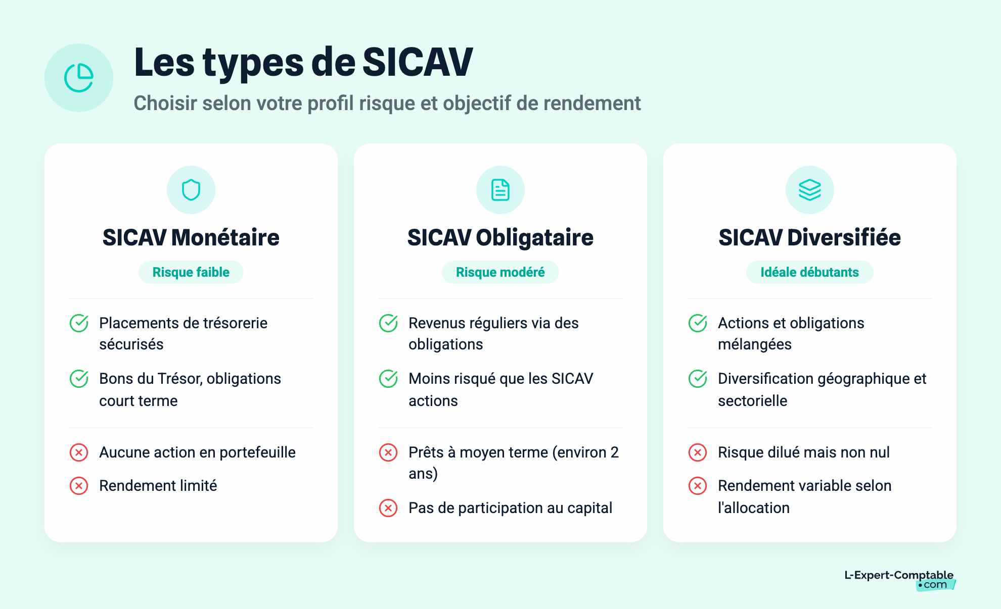 Les types de SICAV